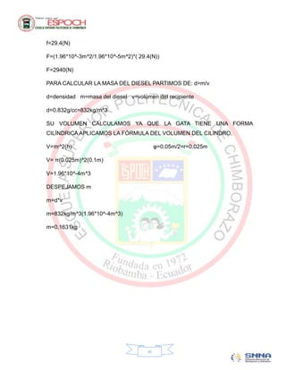 f=29.4(N)

F=(1.96*10^-3m^2/1.96*10^-5m^2)*( 29.4(N))

F=2940(N)

PARA CALCULAR LA MASA DEL DIESEL PARTIMOS DE: d=m/v

d=densidad m=masa del diesel v=volumen del recipiente

d=0.832g/cc=832kg/m^3

SU VOLUMEN CALCULAMOS YA QUE LA GATA TIENE UNA FORMA
CILÍNDRICA APLICAMOS LA FÓRMULA DEL VOLUMEN DEL CILINDRO.

V=πr^2(h)                                 φ=0.05m/2=r=0.025m

V= π(0.025m)^2(0.1m)

V=1.96*10^-4m^3

DESPEJAMOS m

m=d*v

m=832kg/m^3(1.96*10^-4m^3)

m=0.1631kg




                                     xi
 