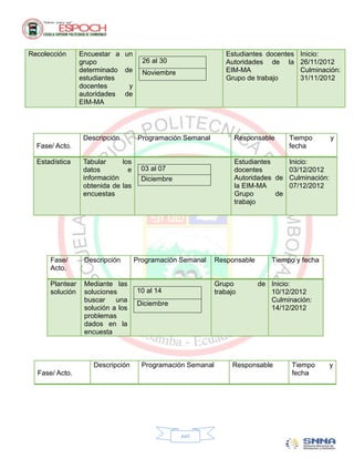 Recolección      Encuestar a un                                 Estudiantes docentes   Inicio:
                 grupo                26 al 30                  Autoridades de la      26/11/2012
                 determinado de       Noviembre                 EIM-MA                 Culminación:
                 estudiantes                                    Grupo de trabajo       31/11/2012
                 docentes     y
                 autoridades de
                 EIM-MA




                  Descripción        Programación Semanal          Responsable     Tiempo        y
  Fase/ Acto.                                                                      fecha

  Estadística     Tabular     los                                  Estudiantes    Inicio:
                  datos         e     03 al 07                     docentes       03/12/2012
                  información         Diciembre                    Autoridades de Culminación:
                  obtenida de las                                  la EIM-MA      07/12/2012
                  encuestas                                        Grupo       de
                                                                   trabajo




      Fase/       Descripción       Programación Semanal     Responsable      Tiempo y fecha
      Acto.

      Plantear    Mediante las                               Grupo         de Inicio:
      solución    soluciones        10 al 14                 trabajo          10/12/2012
                  buscar    una                                               Culminación:
                                    Diciembre
                  solución a los                                              14/12/2012
                  problemas
                  dados en la
                  encuesta



                     Descripción      Programación Semanal        Responsable       Tiempo       y
  Fase/ Acto.                                                                       fecha




                                                  xvii
 