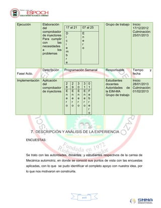 Ejecución        Elaboración                                 Grupo de trabajo   Inicio:
                 del              17 al 21       07 al 25                       17/12/2012
                 comprobador                                                    Culminación:
                                  D              E
                 de inyectores                                                  25/01/2013
                                  i              n
                 Para cumplir
                                  c              e
                 con        las
                                  i              r
                 necesidades
                                  e              o
                 a          los
                                  m
                 problemas
                                  b
                                  r
                                  e

                 Descripción      Programación Semanal       Responsable        Tiempo     y
Fase/ Acto.                                                                     fecha

Implementación   Aplicación                                  Estudiantes        Inicio:
                 del              2   2      3    3      0   docentes           28/01/2013
                 comprobador      8   9      0    1      1   Autoridades de     Culminación:
                 de inyectores    E   E      E    E      F   la EIM-MA          01/02/2013
                                  n   n      n    n      e   Grupo de trabajo
                                  e   e      e    e      b
                                  r   r      r    r      r
                                  o   o      o    o      e
                                                         r
                                                         o




            7. DESCRIPCIÓN Y ANÁLISIS DE LA EXPERIENCIA

      ENCUESTAS:



      Se trato con las autoridades, docentes y estudiantes respectivos de la carrea de
      Mecánica automotriz, en donde se conoció sus puntos de vista con las encuestas
      aplicadas, con lo que se pudo identificar el completo apoyo con nuestra idea, por
      lo que nos motivaron en construirla.




                                                 xviii
 