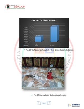 ENCUESTA ESTUDIANTES

                                     53,00%

53,00%
52,00%
51,00%
50,00%
49,00%
                47,00%
48,00%
47,00%
46,00%
45,00%
44,00%
                 1                    2
 TOTAL        47,00%               53,00%


   Fig. 06 Gráfica de los Resultados de la Encuesta de Estudiantes.




             Fig. 07 Comprobador de Inyectores Armado.




                         xxviii
 