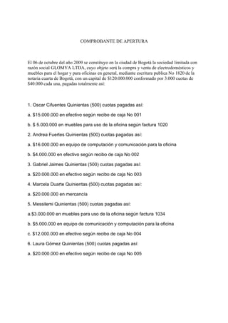 COMPROBANTE DE APERTURA



El 06 de octubre del año 2009 se constituyo en la ciudad de Bogotá la sociedad limitada con
razón social GLOMYA LTDA, cuyo objeto será la compra y venta de electrodomésticos y
muebles para el hogar y para oficinas en general, mediante escritura publica No 1820 de la
notaria cuarta de Bogotá, con un capital de $120.000.000 conformado por 3.000 cuotas de
$40.000 cada una, pagadas totalmente así:



1. Oscar Cifuentes Quinientas (500) cuotas pagadas así:

a. $15.000.000 en efectivo según recibo de caja No 001

b. $ 5.000.000 en muebles para uso de la oficina según factura 1020

2. Andrea Fuertes Quinientas (500) cuotas pagadas así:

a. $16.000.000 en equipo de computación y comunicación para la oficina

b. $4.000.000 en efectivo según recibo de caja No 002

3. Gabriel Jaimes Quinientas (500) cuotas pagadas así:

a. $20.000.000 en efectivo según recibo de caja No 003

4. Marcela Duarte Quinientas (500) cuotas pagadas así:

a. $20.000.000 en mercancía

5. Messilemi Quinientas (500) cuotas pagadas así:

a.$3.000.000 en muebles para uso de la oficina según factura 1034

b. $5.000.000 en equipo de comunicación y computación para la oficina

c. $12.000.000 en efectivo según recibo de caja No 004

6. Laura Gómez Quinientas (500) cuotas pagadas así:

a. $20.000.000 en efectivo según recibo de caja No 005
 
