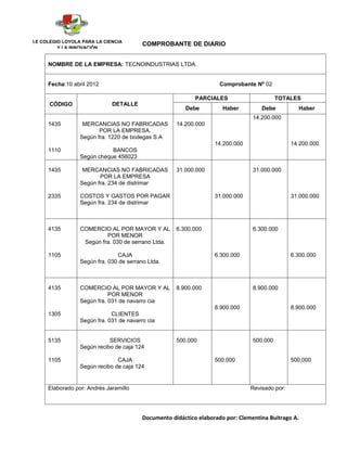 I.E COLEGIO LOYOLA PARA LA CIENCIA
                                         COMPROBANTE DE DIARIO
          Y LA INNOVACIÓN


     NOMBRE DE LA EMPRESA: TECNOINDUSTRIAS LTDA.


     Fecha:10 abril 2012                                             Comprobante Nº 02

                                                            PARCIALES                      TOTALES
      CÓDIGO                  DETALLE
                                                        Debe          Haber         Debe          Haber
                                                                                 14.200.000
     1435         MERCANCIAS NO FABRICADAS           14.200.000
                        POR LA EMPRESA.
                 Según fra. 1220 de bodegas S.A
                                                                   14.200.000                   14.200.000
     1110                   BANCOS
                 Según cheque 456023

     1435         MERCANCIAS NO FABRICADAS           31.000.000                  31.000.000
                        POR LA EMPRESA
                 Según fra. 234 de distrimar

     2335        COSTOS Y GASTOS POR PAGAR                         31.000.000                   31.000.000
                 Según fra. 234 de distrimar



     4135         COMERCIO AL POR MAYOR Y AL         6.300.000                   6.300.000
                           POR MENOR
                   Según fra. 030 de serrano Ltda.

     1105                      CAJA                                6.300.000                    6.300.000
                 Según fra. 030 de serrano Ltda.



     4135        COMERCIO AL POR MAYOR Y AL          8.900.000                   8.900.000
                            POR MENOR
                 Según fra. 031 de navarro cia
                                                                   8.900.000                    8.900.000
     1305                    CLIENTES
                 Según fra. 031 de navarro cia


     5135                   SERVICIOS                500.000                     500.000
                 Según recibo de caja 124

     1105                      CAJA                                500.000                      500.000
                 Según recibo de caja 124


     Elaborado por: Andrés Jaramillo                                            Revisado por:




                                         Documento didáctico elaborado por: Clementina Buitrago A.
 