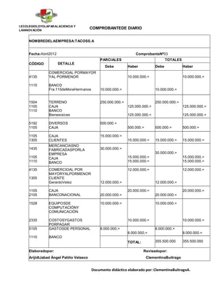 I.ECOLEGIOLOYOLAPARALACIENCIA Y
LAINNOVACIÓN
                                         COMPROBANTEDE DIARIO


     NOMBREDELAEMPRESA:TACOSS.A


     Fecha:Abril2012                                             ComprobanteNº03
                                             PARCIALES                              TOTALES
     CÓDIGO            DETALLE
                                                Debe         Haber           Debe             Haber
                COMERCIOAL PORMAYOR
     4135       YAL PORMENOR                                 10.000.000.=                     10.000.000.=

     1110       BANCO
                Fra.115deMoraHermanos        10.000.000.=                    10.000.000.=


     1504       TERRENO                      250.000.000.=                   250.000.000.=
     1105       CAJA                                         125.000.000.=                    125.000.000.=
     1110       BANCO
                Bienesraíces                                 125.000.000.=                    125.000.000.=

     5192       DIVERSOS                     500.000.=
     1105       CAJA                                         500.000.=       500.000.=        500.000.=

     1105       CAJA                         15.000.000.=
     1305       CLIENTES                                     15.000.000.=    15.000.000.=     15.000.000.=
                MERCANCIASNO
     1435       FABRICADASPORLA              30.000.000.=
                EMPRESA                                                      30.000.000.=
     1105       CAJA                                         15.000.000.=                     15.000.000.=
     1110       BANCO                                        15.000.000.=                     15.000.000.=

     4135       COMERCIOAL POR                               12.000.000.=                     12.000.000.=
                MAYORYALPORMENOR
     1305       CLIENTE
                GerardoVelez                 12.000.000.=                    12.000.000.=

     1105       CAJA                                         20.000.000.=                     20.000.000.=
     2105       BANCONACIONAL                20.000.000.=                    20.000.000.=

     1528       EQUIPOSDE                    10.000.000.=                    10.000.000.=
                COMPUTACIÓNY
                COMUNICACIÓN

     2335       COSTOSYGASTOS                                10.000.000.=                     10.000.000.=
                PORPAGAR
     5105       GASTOSDE PERSONAL            8.000.000.=                     8.000.000.=
                                                             8.000.000.=                      8.000.000.=
     1110       BANCO
                                                             TOTAL:          355.500.000      355.500.000

     Elaboradopor:                                                    Revisadopor:
     ArijidtJabad Ángel Patiño Velasco                                   ClementinaBuitrago


                                         Documento didáctico elaborado por: ClementinaBuitragoA.
 