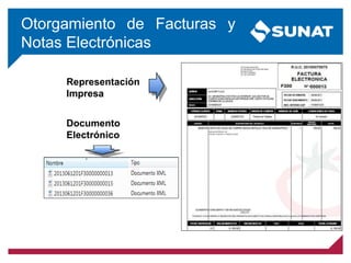 Otorgamiento de Facturas y
Notas Electrónicas
Representación
Impresa
Documento
Electrónico
 