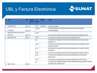 UBL y Factura Electrónica
 