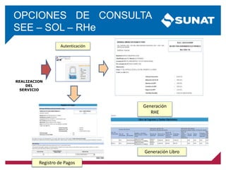 OPCIONES DE CONSULTA
SEE – SOL – RHe
REALIZACION
DEL
SERVICIO
Autenticación
Generación
RHE
Registro de Pagos
Generación Libro
 
