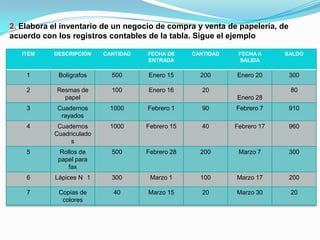 2. Elabora el inventario de un negocio de compra y venta de papelería, de
acuerdo con los registros contables de la tabla. Sigue el ejemplo

   ITEM    DESCRIPCION    CANTIDAD   FECHA DE     CANTIDAD    FECHA A     SALDO
                                     ENTRADA                  SALIDA

    1       Bolígrafos      500      Enero 15       200      Enero 20       300

    2       Resmas de       100      Enero 16       20                      80
              papel                                          Enero 28
    3       Cuadernos      1000      Febrero 1      90       Febrero 7      910
             rayados
    4       Cuadernos      1000      Febrero 15     40       Febrero 17     960
           Cuadriculado
                s
    5       Rollos de       500      Febrero 28     200       Marzo 7       300
            papel para
               fax
    6      Lápices N 1      300       Marzo 1       100      Marzo 17       200

    7       Copias de       40       Marzo 15       20       Marzo 30       20
             colores
 