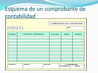 Esquema de un comprobante de
contabilidad
 