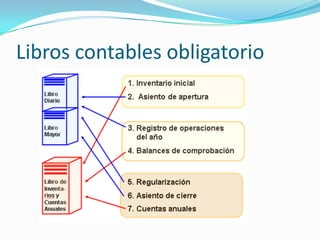 Libros contables obligatorio
 
