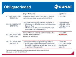 Obligatoriedad
Grupo Designado A partir de
RS 246– 2016/SUNAT
(06.08.2016)
Designan Emisores Electrónicos del SEE, para un
mayor control sobre sus operaciones (2,484).
01.01.2017
RS 246 – 2016/SUNAT
(30.09.2016)
Contribuyentes con las siguientes “conductas” (1):
- Afectación en el RUC a Concepto (Tributo) con
baja de oficio
- Afectación en el RUC a Concepto (Tributo) al
reactivar RUC con baja de oficio.
Vigente a partir
del 01 .01. 2017 /
desde que ocurra
la conducta.
RS 328 – 2016/SUNAT
(30.12.2016)
Designan Nuevos Emisores Electrónicos SEE de
Facturas, Boletas y Notas(1):
Agentes de percepción
01.07.2017
DEROGADA
RS 123 – 2017/SUNAT
(15.05.2017)
Contribuyentes bajo el siguiente “supuesto” (1):
- Brinde servicio de arrendamiento (sub) de Bs.
Inmuebles situados en el país que emita factura
respecto a dicha operación
A partir del
01.07.2017 / desde
que ocurra el
supuesto
(1) Se verifico que no realizaban actividades generadoras de obligaciones tributarias.
(2) Derogada por la RS 155- 2017/SUNAT
 
