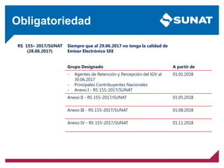 Obligatoriedad
RS 155– 2017/SUNAT
(28.06.2017)
Siempre que al 29.06.2017 no tenga la calidad de
Emisor Electrónico SEE
Grupo Designado A partir de
- Agentes de Retención y Percepción del IGV al
30.06.2017
- Principales Contribuyentes Nacionales
- Anexo I - RS 155-2017/SUNAT
01.01.2018
Anexo II - RS 155-2017/SUNAT 01.05.2018
Anexo III - RS 155-2017/SUNAT 01.08.2018
Anexo IV - RS 155-2017/SUNAT 01.11.2018
 