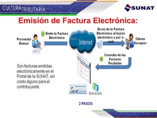 Emisión de Factura Electrónica:
 