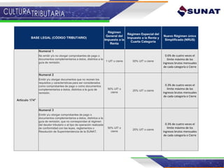 BASE LEGAL (CÓDIGO TRIBUTARIO)
Régimen
General del
Impuesto a la
Renta
Régimen Especial del
Impuesto a la Renta y
Cuarta Categoría
Nuevo Régimen único
Simplificado (NRUS)
Artículo 174°
Numeral 1
1 UIT o cierre 50% UIT o cierre
0.6% de cuatro veces el
límite máximo de los
ingresos brutos mensuales
de cada categoría o Cierre
No emitir y/o no otorgar comprobantes de pago o
documentos complementarios a éstos, distintos a la
guía de remisión.
Numeral 2
50% UIT o
cierre
25% UIT o cierre
0.3% de cuatro veces el
límite máximo de los
ingresos brutos mensuales
de cada categoría o Cierre
Emitir y/u otorgar documentos que no reúnen los
requisitos y características para ser considerados
como comprobantes de pago o como documentos
complementarios a éstos, distintos a la guía de
remisión.
Numeral 3
50% UIT o
cierre
25% UIT o cierre
0.3% de cuatro veces el
límite máximo de los
ingresos brutos mensuales
de cada categoría o Cierre
Emitir y/u otorgar comprobantes de pago o
documentos complementarios a éstos, distintos a la
guía de remisión, que no correspondan al régimen
del deudor tributario o al tipo de operación realizada
de conformidad con las leyes, reglamentos o
Resolución de Superintendencia de la SUNAT.
 