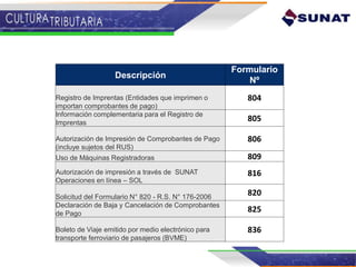 Descripción
Formulario
Nº
Registro de Imprentas (Entidades que imprimen o
importan comprobantes de pago)
804
Información complementaria para el Registro de
Imprentas
805
Autorización de Impresión de Comprobantes de Pago
(incluye sujetos del RUS)
806
Uso de Máquinas Registradoras 809
Autorización de impresión a través de SUNAT
Operaciones en línea – SOL
816
Solicitud del Formulario N° 820 - R.S. N° 176-2006
820
Declaración de Baja y Cancelación de Comprobantes
de Pago
825
Boleto de Viaje emitido por medio electrónico para
transporte ferroviario de pasajeros (BVME)
836
 
