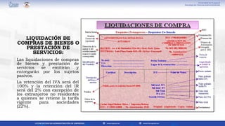 Las liquidaciones de compras
de bienes y prestación de
servicios se emitirán y
entregarán por los sujetos
pasivos.
La retención del IVA será del
100% y la retención del IR
será del 2% con excepción de
los extranjeros no residentes
a quienes se retiene la tarifa
vigente para sociedades
(22%).
LIQUIDACIÓN DE
COMPRAS DE BIENES O
PRESTACIÓN DE
SERVICIOS:
 