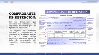 Son los documentos que
acrediten las retenciones de
impuestos realizadas por los
Agentes de Retención.
Los sujetos de retención
emitirán el comprobante de
retención al proveedor dentro
de los 5 días hábiles
siguientes, contados desde la
fecha de presentación del
respectivo comprobante de
venta.
COMPROBANTE
DE RETENCIÓN:
 