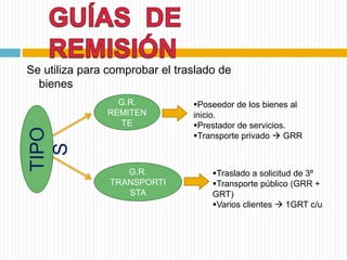 Se utiliza para comprobar el traslado de
bienes
TIPO
S
G.R.
REMITEN
TE
G.R.
TRANSPORTI
STA
Traslado a solicitud de 3º
Transporte público (GRR +
GRT)
Varios clientes  1GRT c/u
Poseedor de los bienes al
inicio.
Prestador de servicios.
Transporte privado  GRR
 