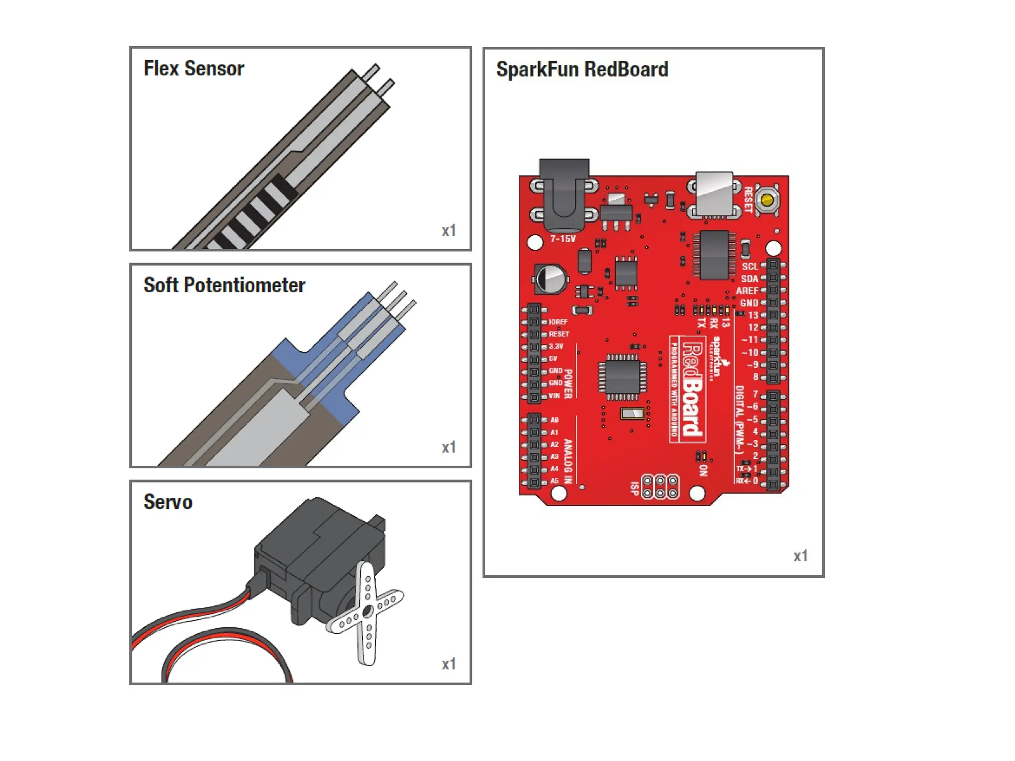 SIK Components
 