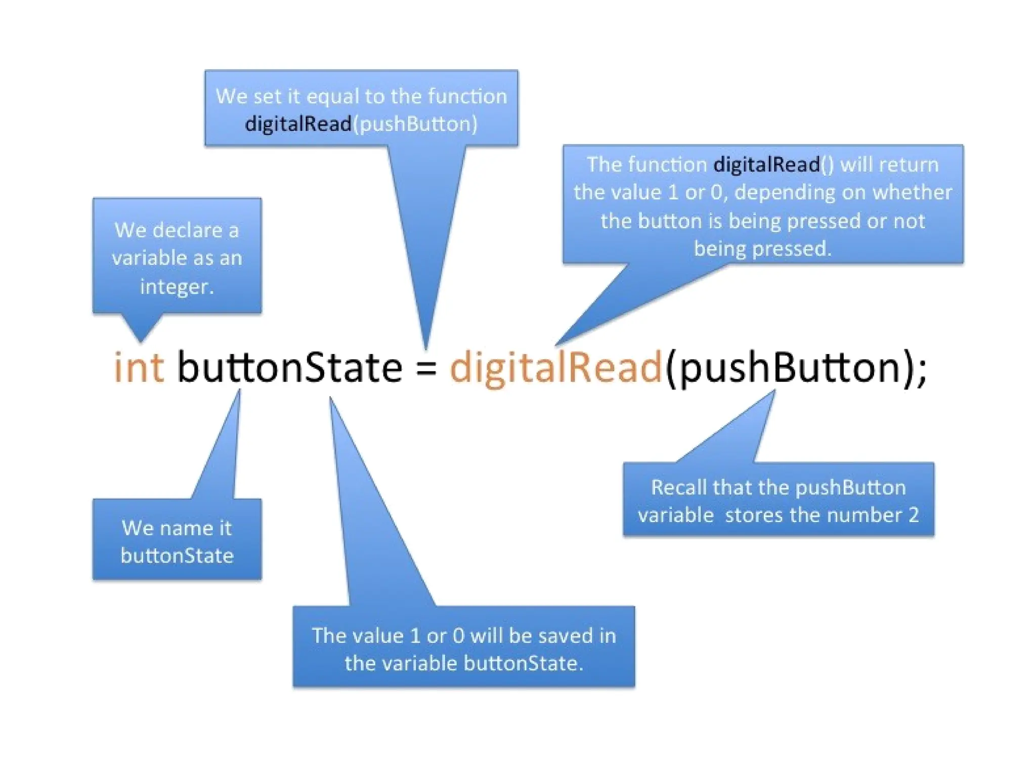 http://opensourcehardwarejunkies.com/tutorial-03-digitalread-and-
 