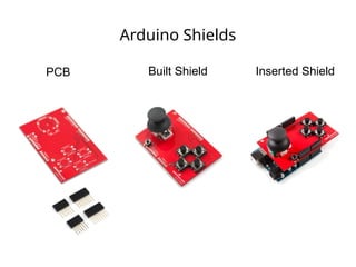 Arduino Shields
PCB Built Shield Inserted Shield
 