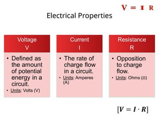 Electrical Properties
 