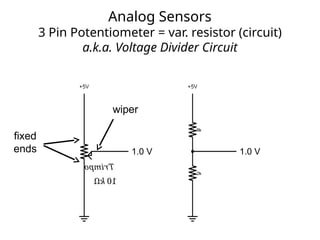 Analog Sensors
3 Pin Potentiometer = var. resistor (circuit)
a.k.a. Voltage Divider Circuit
1.0 V 1.0 V
wiper
fixed
ends
 