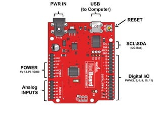 Analog
INPUTS
Digital IO
PWM(3, 5, 6, 9, 10, 11)
PWR IN USB
(to Computer)
SCLSDA
(I2C Bus)
POWER
5V / 3.3V / GND
RESET
 