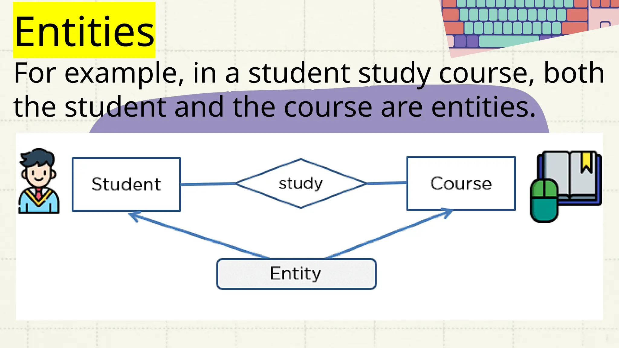Entities
For example, in a student study course, both
the student and the course are entities.
 