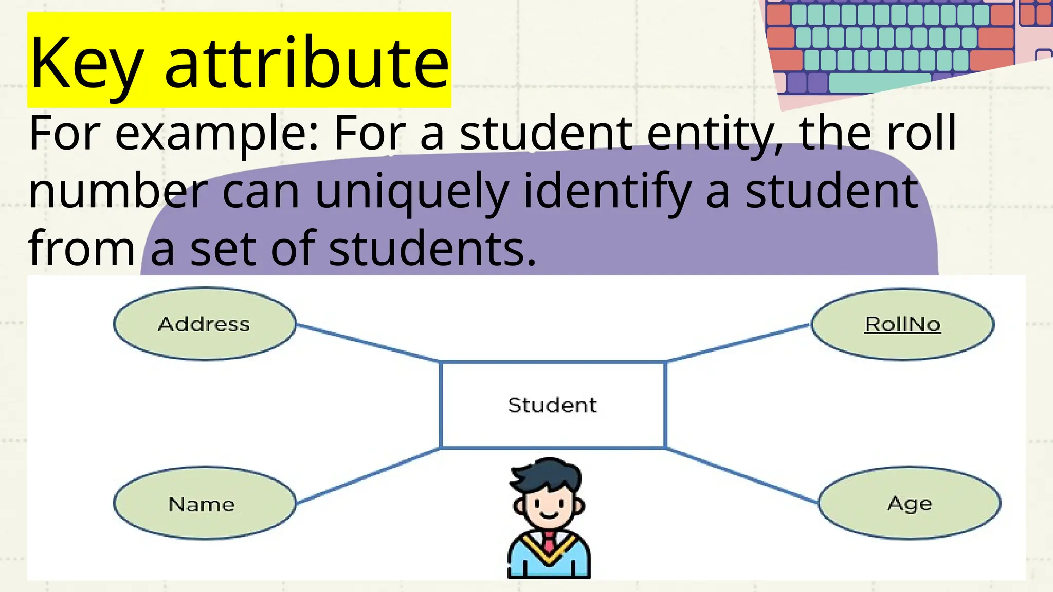 Key attribute
For example: For a student entity, the roll
number can uniquely identify a student
from a set of students.
 