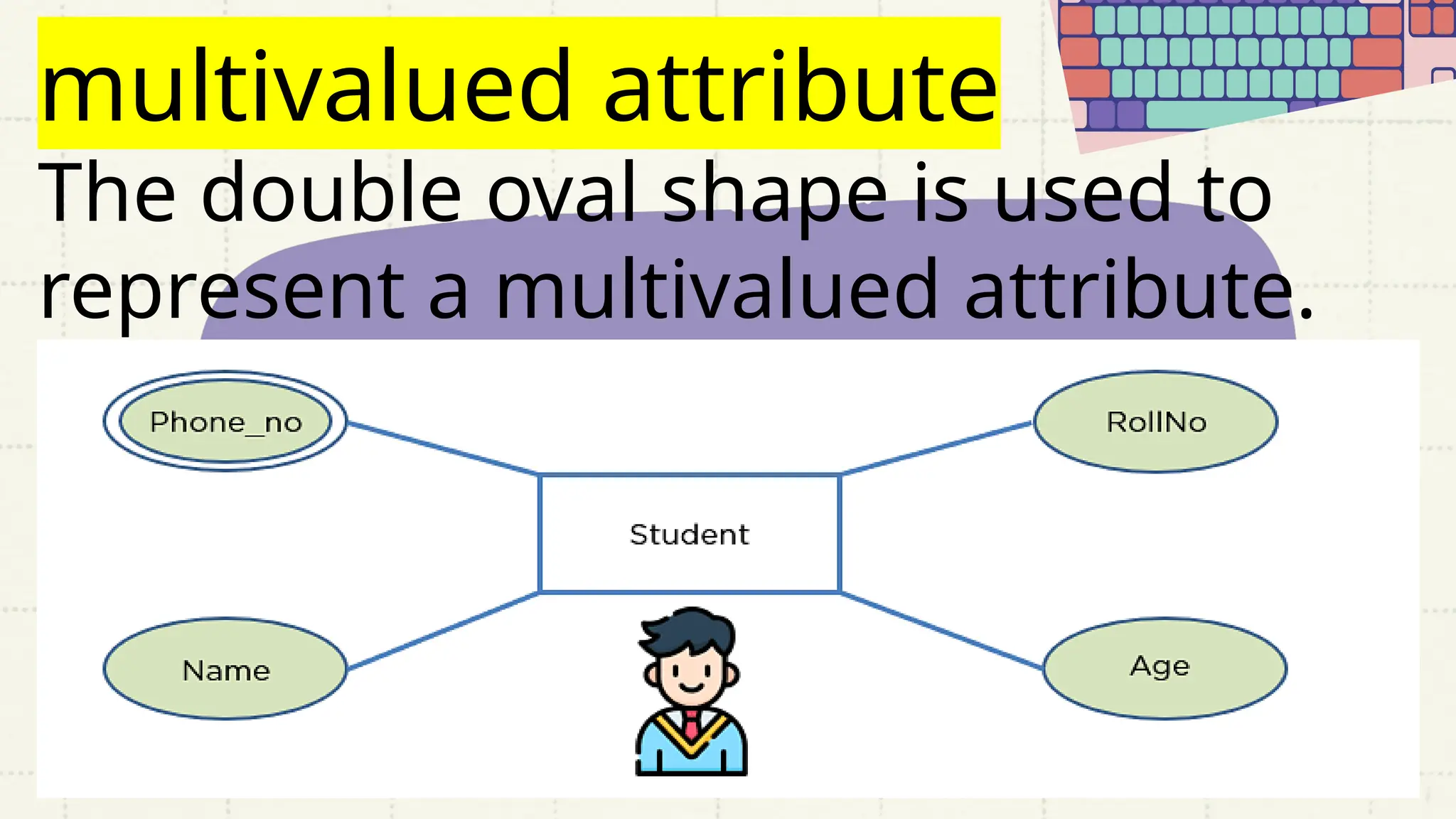 multivalued attribute
The double oval shape is used to
represent a multivalued attribute.
 