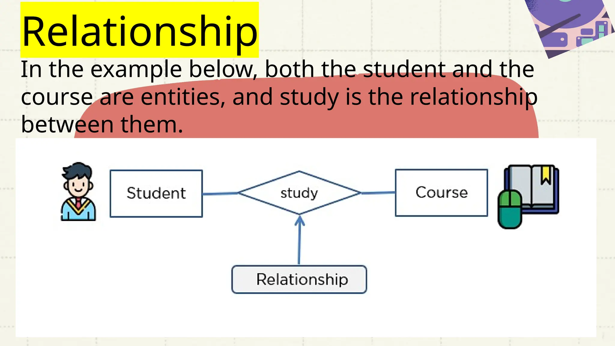 Relationship
In the example below, both the student and the
course are entities, and study is the relationship
between them.
 