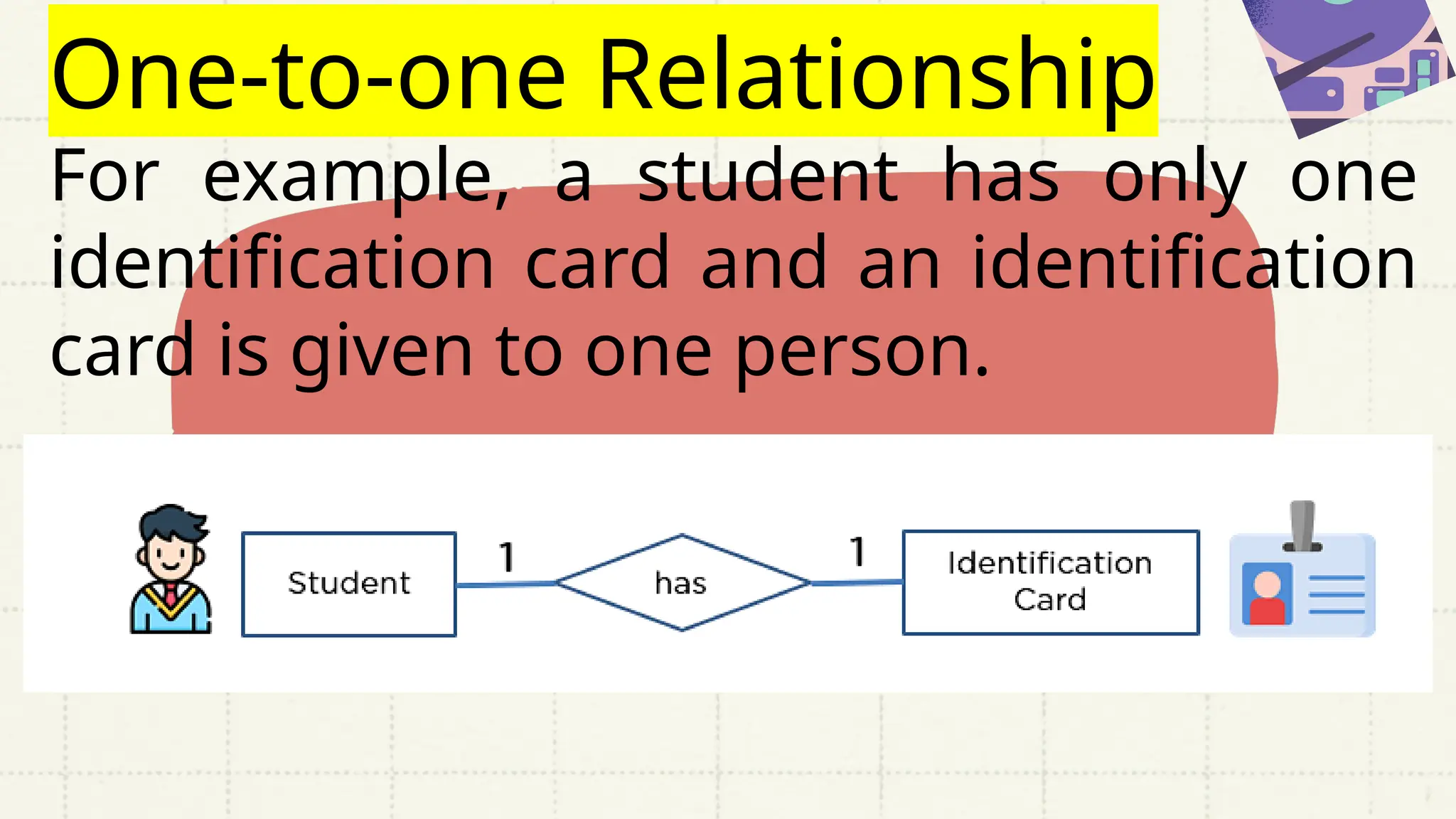 One-to-one Relationship
For example, a student has only one
identification card and an identification
card is given to one person.
 