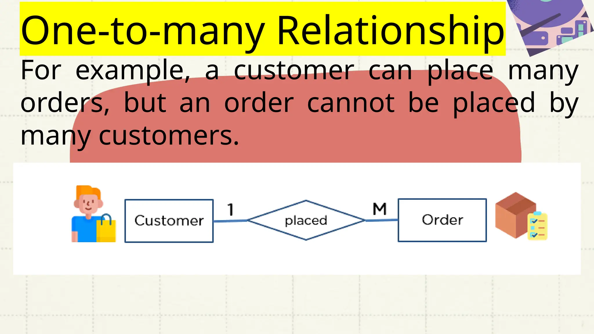 One-to-many Relationship
For example, a customer can place many
orders, but an order cannot be placed by
many customers.
 