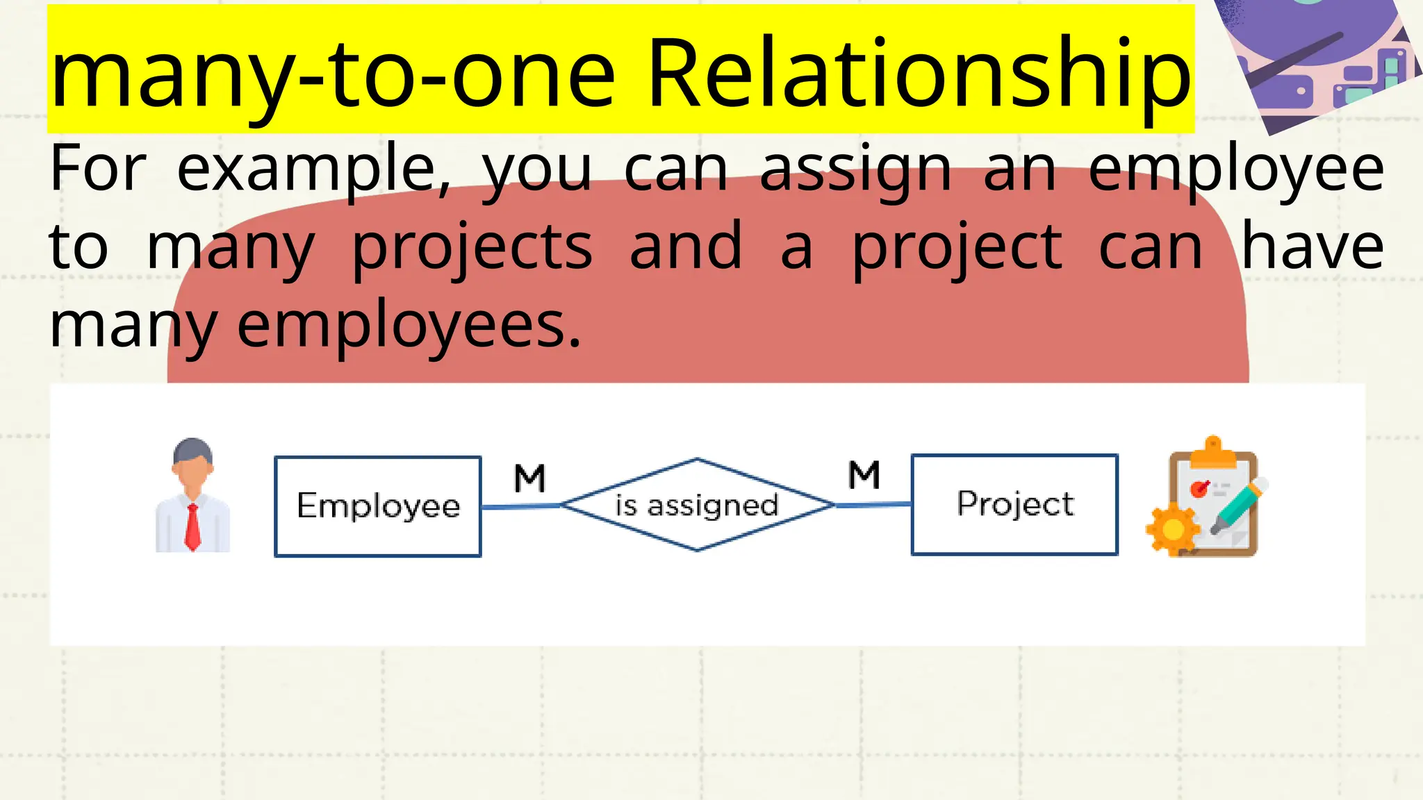 many-to-one Relationship
For example, you can assign an employee
to many projects and a project can have
many employees.
 