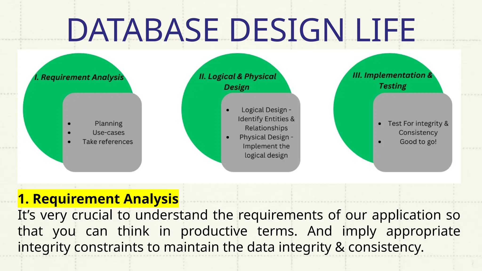 DATABASE DESIGN LIFE
CLYCLE
1. Requirement Analysis
It’s very crucial to understand the requirements of our application so
that you can think in productive terms. And imply appropriate
integrity constraints to maintain the data integrity & consistency.
 