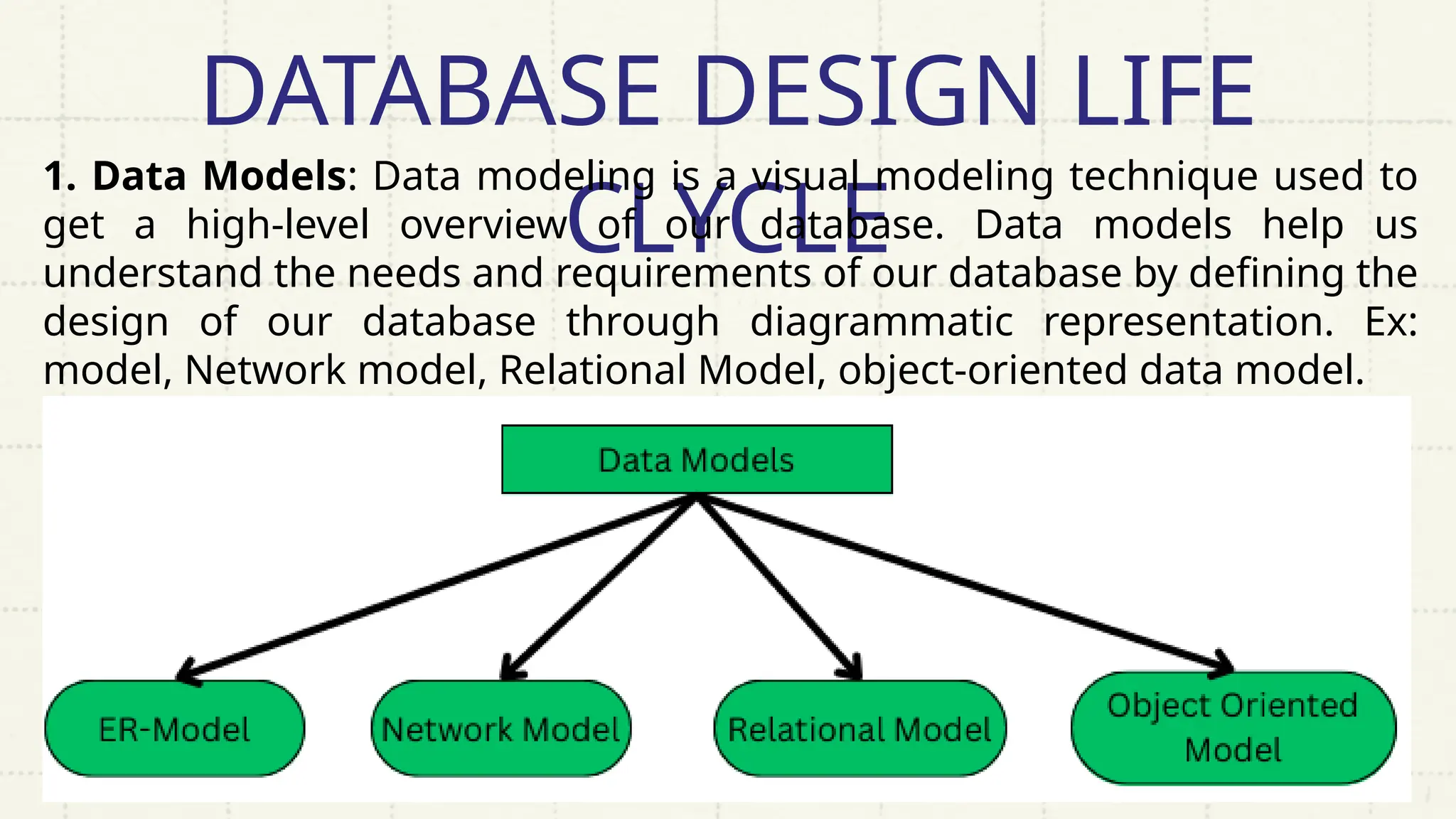 DATABASE DESIGN LIFE
CLYCLE
1. Data Models: Data modeling is a visual modeling technique used to
get a high-level overview of our database. Data models help us
understand the needs and requirements of our database by defining the
design of our database through diagrammatic representation. Ex:
model, Network model, Relational Model, object-oriented data model.
 