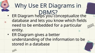 Why Use ER Diagrams in
DBMS?
• ER Diagram helps you conceptualize the
database and lets you know which fields
need to be embedded for a particular
entity.
• ER Diagram gives a better
understanding of the information to be
stored in a database
 
