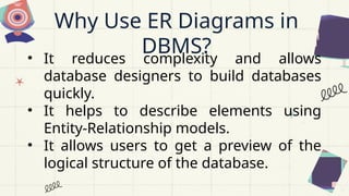 Why Use ER Diagrams in
DBMS?
• It reduces complexity and allows
database designers to build databases
quickly.
• It helps to describe elements using
Entity-Relationship models.
• It allows users to get a preview of the
logical structure of the database.
 