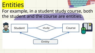 Entities
For example, in a student study course, both
the student and the course are entities.
 