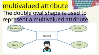multivalued attribute
The double oval shape is used to
represent a multivalued attribute.
 