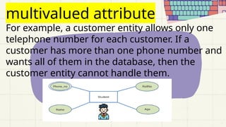 multivalued attribute
For example, a customer entity allows only one
telephone number for each customer. If a
customer has more than one phone number and
wants all of them in the database, then the
customer entity cannot handle them.
 