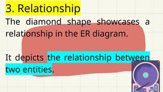 3. Relationship
The diamond shape showcases a
relationship in the ER diagram.
It depicts the relationship between
two entities.
 