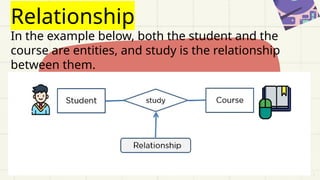 Relationship
In the example below, both the student and the
course are entities, and study is the relationship
between them.
 