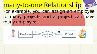 many-to-one Relationship
For example, you can assign an employee
to many projects and a project can have
many employees.
 