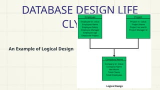 DATABASE DESIGN LIFE
CLYCLE
An Example of Logical Design
 