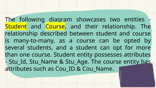 The following diagram showcases two entities -
Student and Course, and their relationship. The
relationship described between student and course
is many-to-many, as a course can be opted by
several students, and a student can opt for more
than one course. Student entity possesses attributes
- Stu_Id, Stu_Name & Stu_Age. The course entity has
attributes such as Cou_ID & Cou_Name.
 