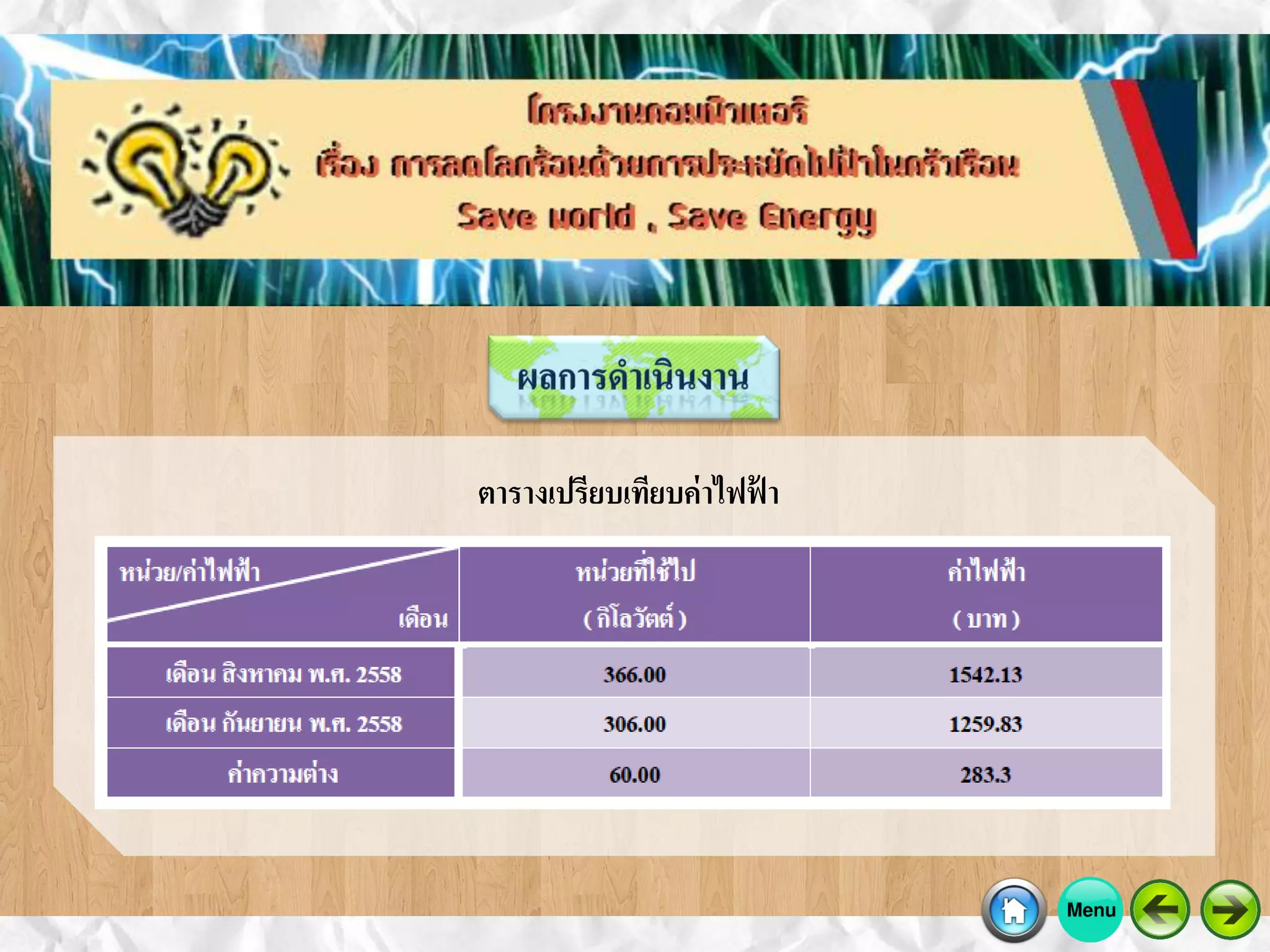 ตารางเปรียบเทียบค่าไฟฟ้ า
 