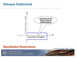 Gustavo A Yepes López – M.B.A.
Resultados financieros
Enfoque Tradicional
 