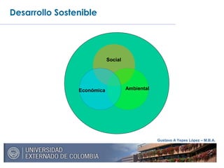 Gustavo A Yepes López – M.B.A.
Económica Ambiental
Social
Desarrollo Sostenible
 