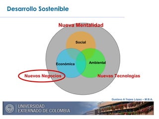 Gustavo A Yepes López – M.B.A.
Nueva Mentalidad
Nuevas TecnologíasNuevos Negocios
Económica Ambiental
Social
Desarrollo Sostenible
 